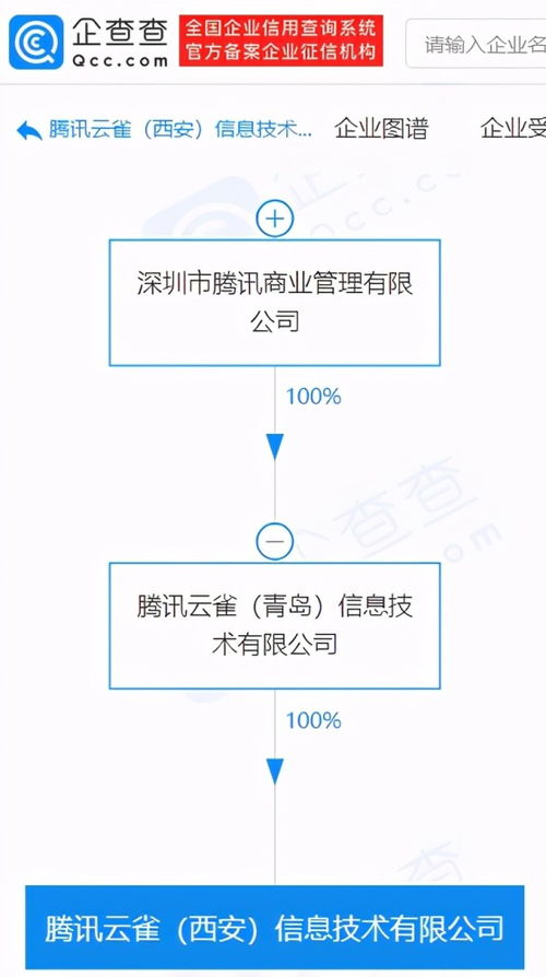 信息技術咨詢服務 賦能企業(yè)數(shù)字化轉(zhuǎn)型的關鍵力量