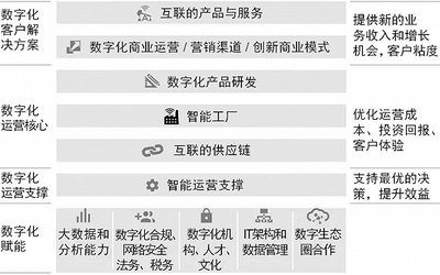 轉(zhuǎn)型之路條條通羅馬，但這四條路徑最適合中國企業(yè)法律服務(wù)
