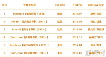 從誕生到年銷售額突破萬億韓元 三星生物制藥追風(fēng)逐日的這十年