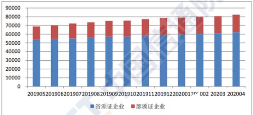 4月民營控股企業占比超95%，穩居增值電信業務領域主力軍地位