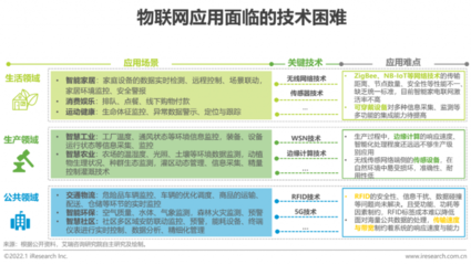 2021年中國物聯(lián)網(wǎng)行業(yè)研究報告 人工智能基礎(chǔ)軟件開發(fā)的關(guān)鍵角色與未來趨勢