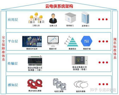 云電俠 物聯(lián)網(wǎng)智慧用電，守護城市能源脈搏
