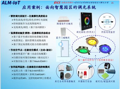 邊緣計算網(wǎng)關(guān)與人工智能基礎(chǔ)軟件開發(fā) 融合應(yīng)用與場景探索