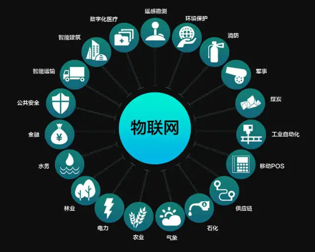 物聯網應用技術專業前景 人工智能基礎軟件開發的機遇與挑戰