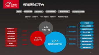 物聯網席卷經濟 現有秩序的顛覆與重塑
